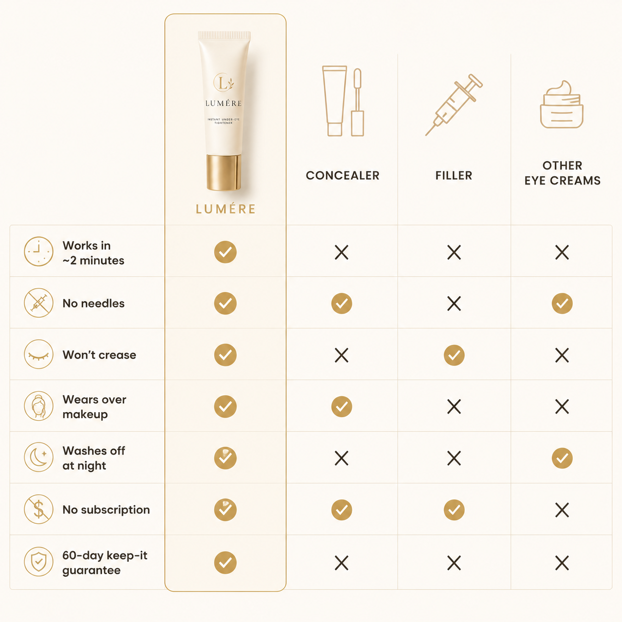 Lumére Instant Under-Eye Tightener
